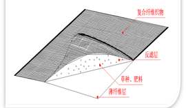 宏祥柔性护坡土工布复合衬垫