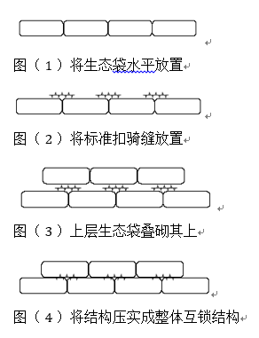 边坡工程生态袋施工工艺2