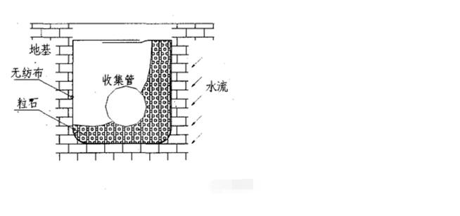 土工膜