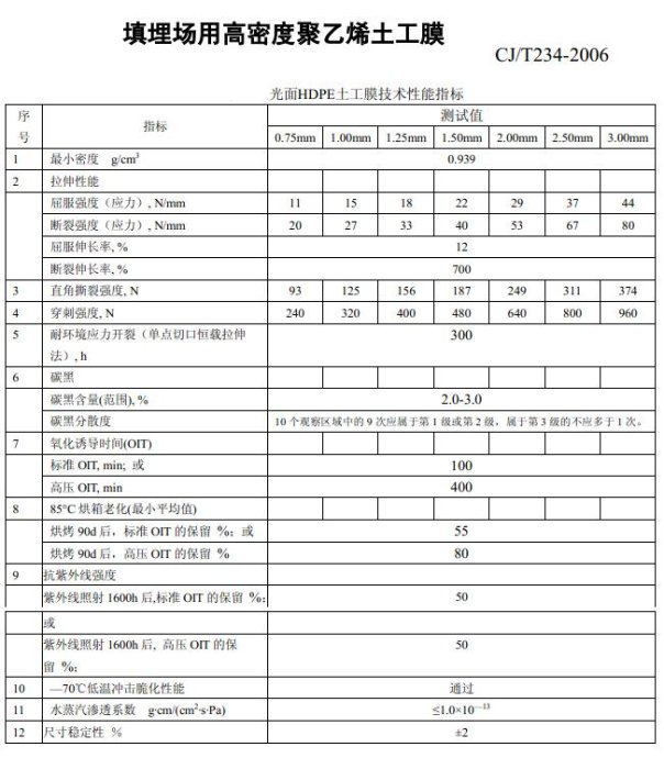 各种土工材料土工膜_土工布_膨润土防水毯技术指标国家标准